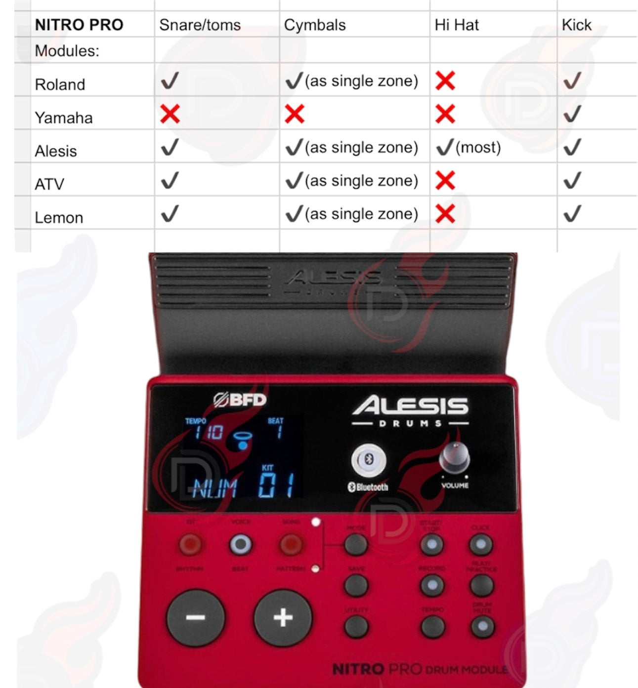 Alesis Nitro PRO Drum Module BFD Brain with Cables OPEN BOX