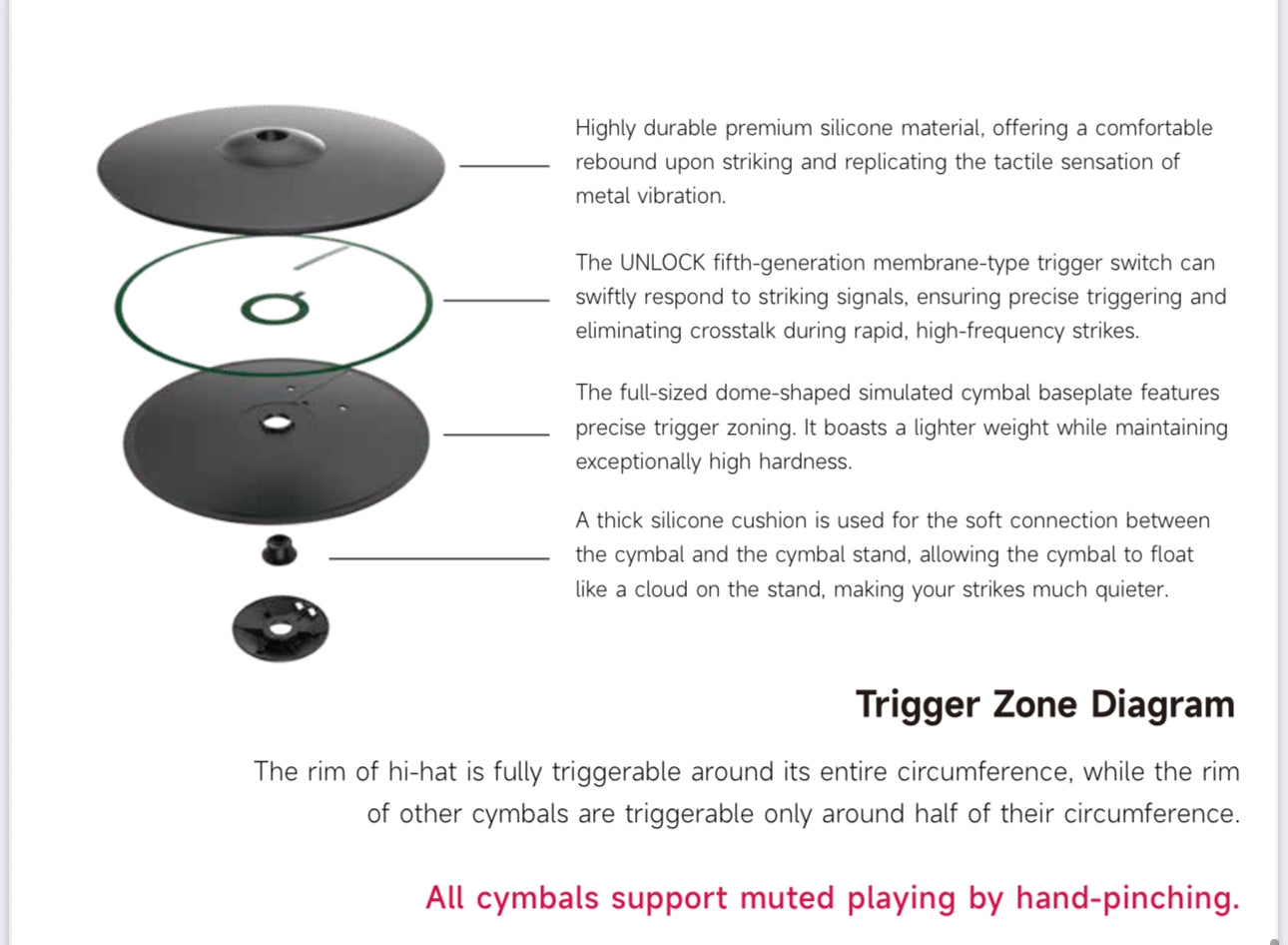 UNLOCK 16” Dual Zone Thin Crash Cymbal for Roland Alesis Kit