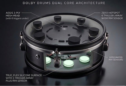 Dolby 10” Dual Core Blue Sparkle Electronic TOM 6 Trigger for Roland Alesis Drum