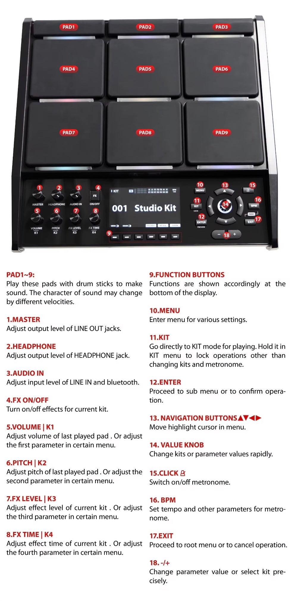 D914 All-in-One Module Multipad Compatible Roland +Alesis
