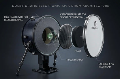 Dolby 12” Electronic Kick Drum Black Sparkle for Roland Alesis