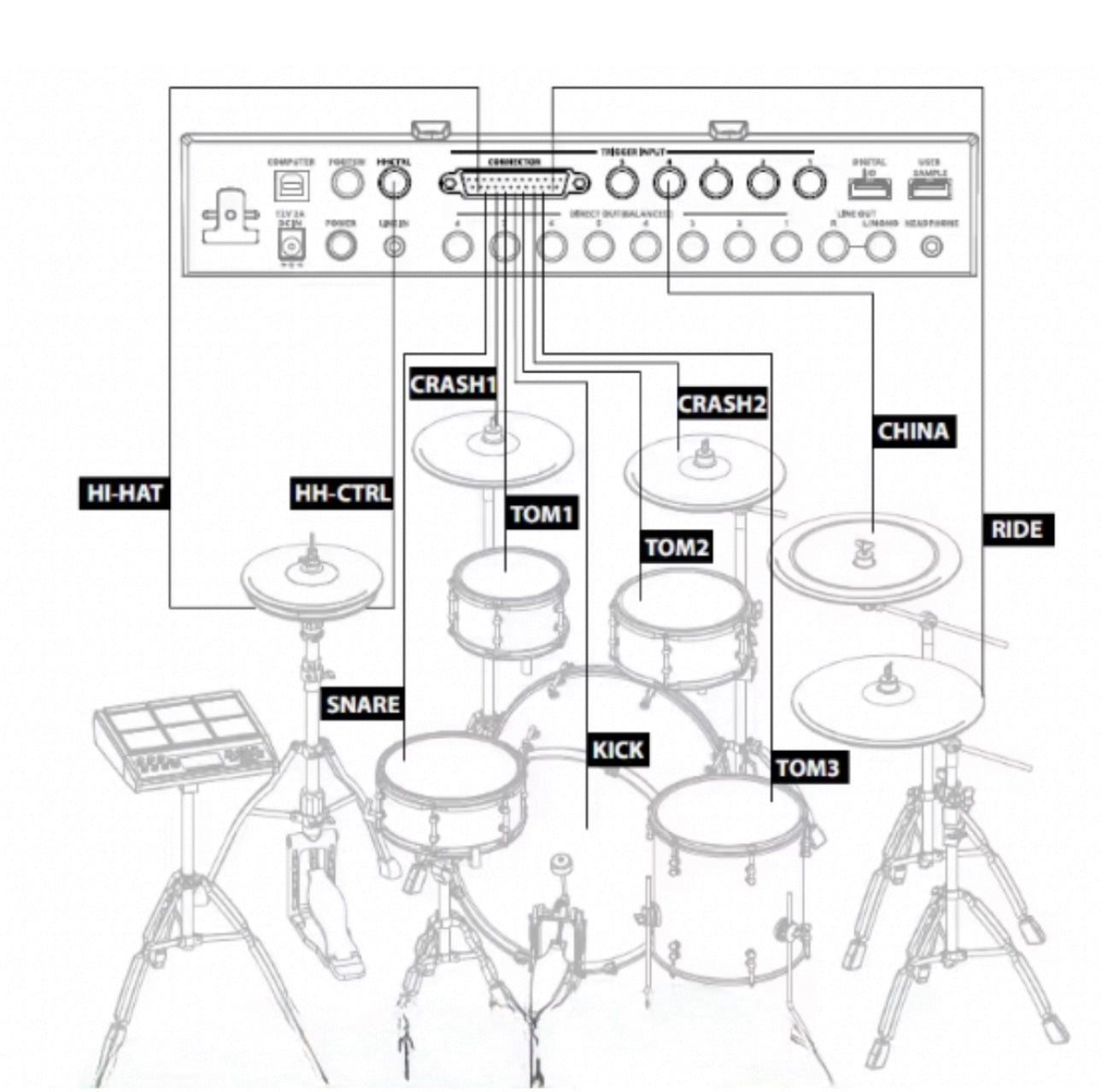 D914 All-in-One Module Multipad Compatible Roland +Alesis