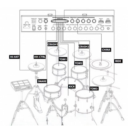 D914 All-in-One Module Multipad Compatible Roland +Alesis