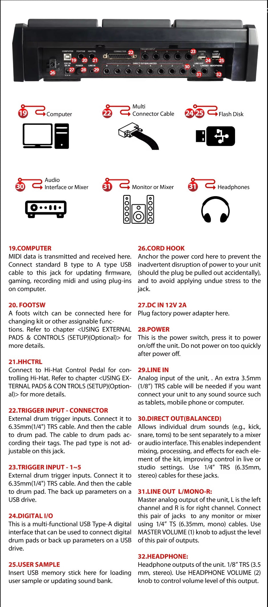D914 All-in-One Module Multipad Compatible Roland +Alesis