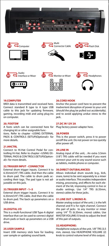 D914 All-in-One Module Multipad Compatible Roland +Alesis
